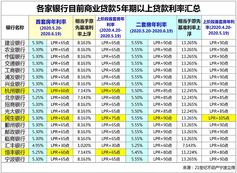 北京市丰台区房产抵押贷款办理流程. 房产抵押贷款利率. 房产抵押贷款注意事项